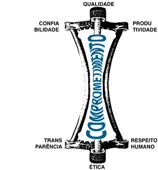 valores